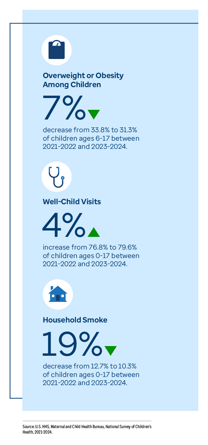 Graphic representation of Key Finding information contained on this page. Download the full report PDF from the report Overview page for details.