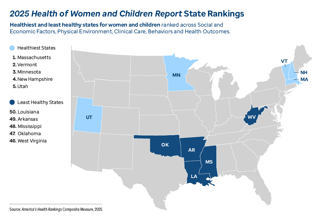 Graphic representation of 2025 Health of Women and Children Report State Rankings information contained on this page. Download the full report PDF from the report Overview page for details.