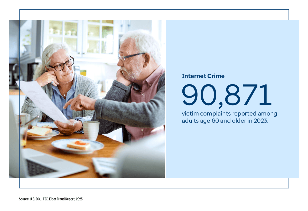 Graphic representation of Internet Crime information contained on this page. Download the full report PDF from the report Overview page for details.