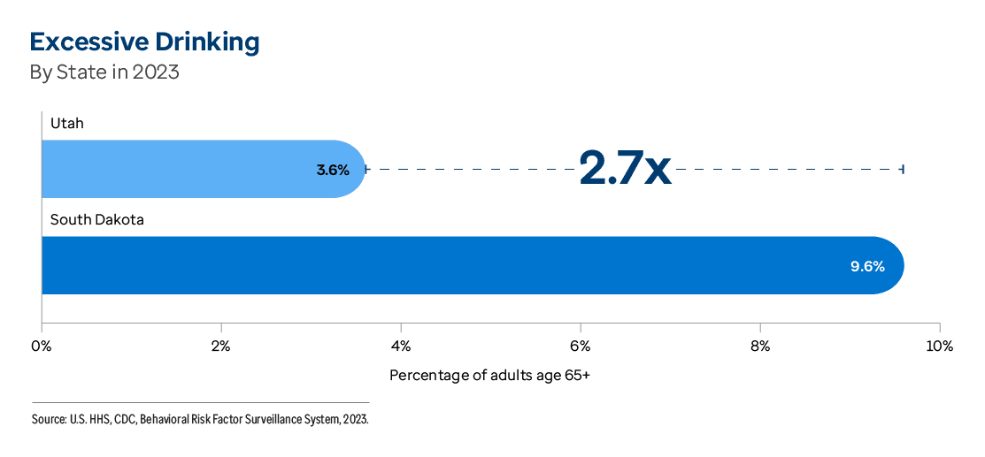 Graphic representation of Excessive Drinking By State in 2023 information contained on this page. Download the full report PDF from the report Overview page for details.