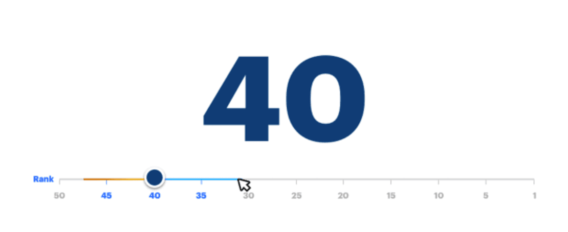 Adjust My Rank tool step 1