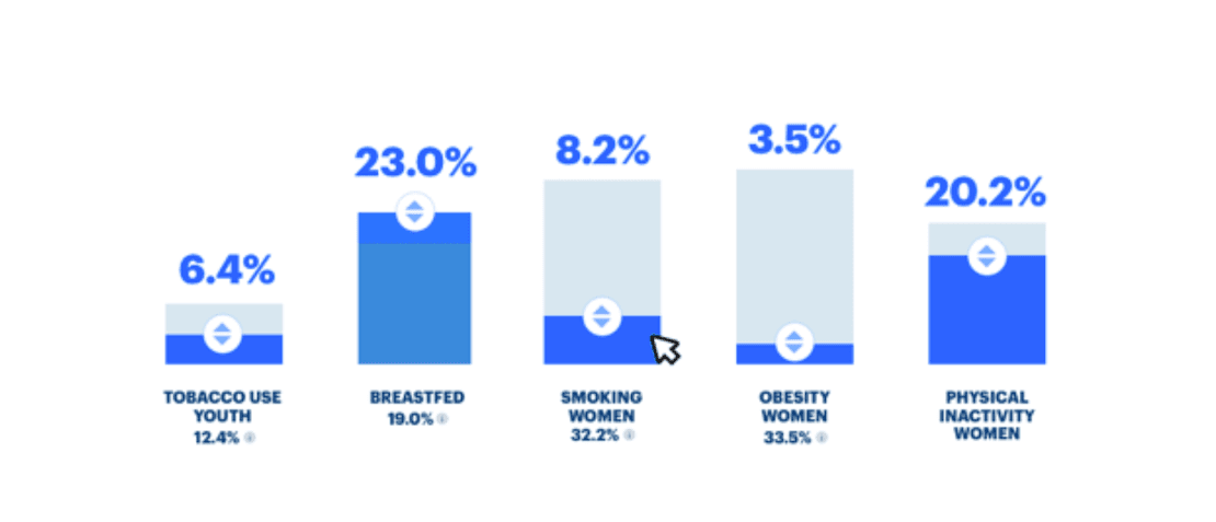 Adjust My Rank tool step 2