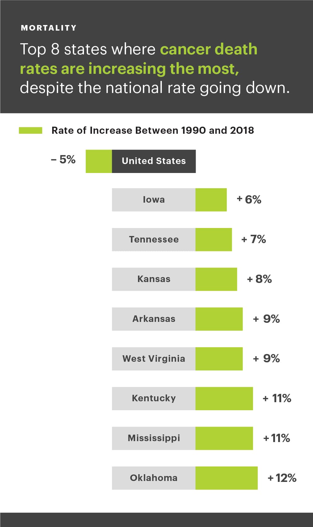 ahr-annual-report_11-28-18_v1_04_cancer-increase
