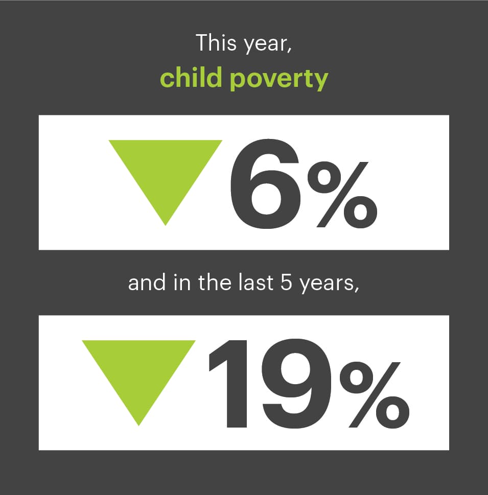 ahr-annual-report_11-28-18_v1_08_child-poverty