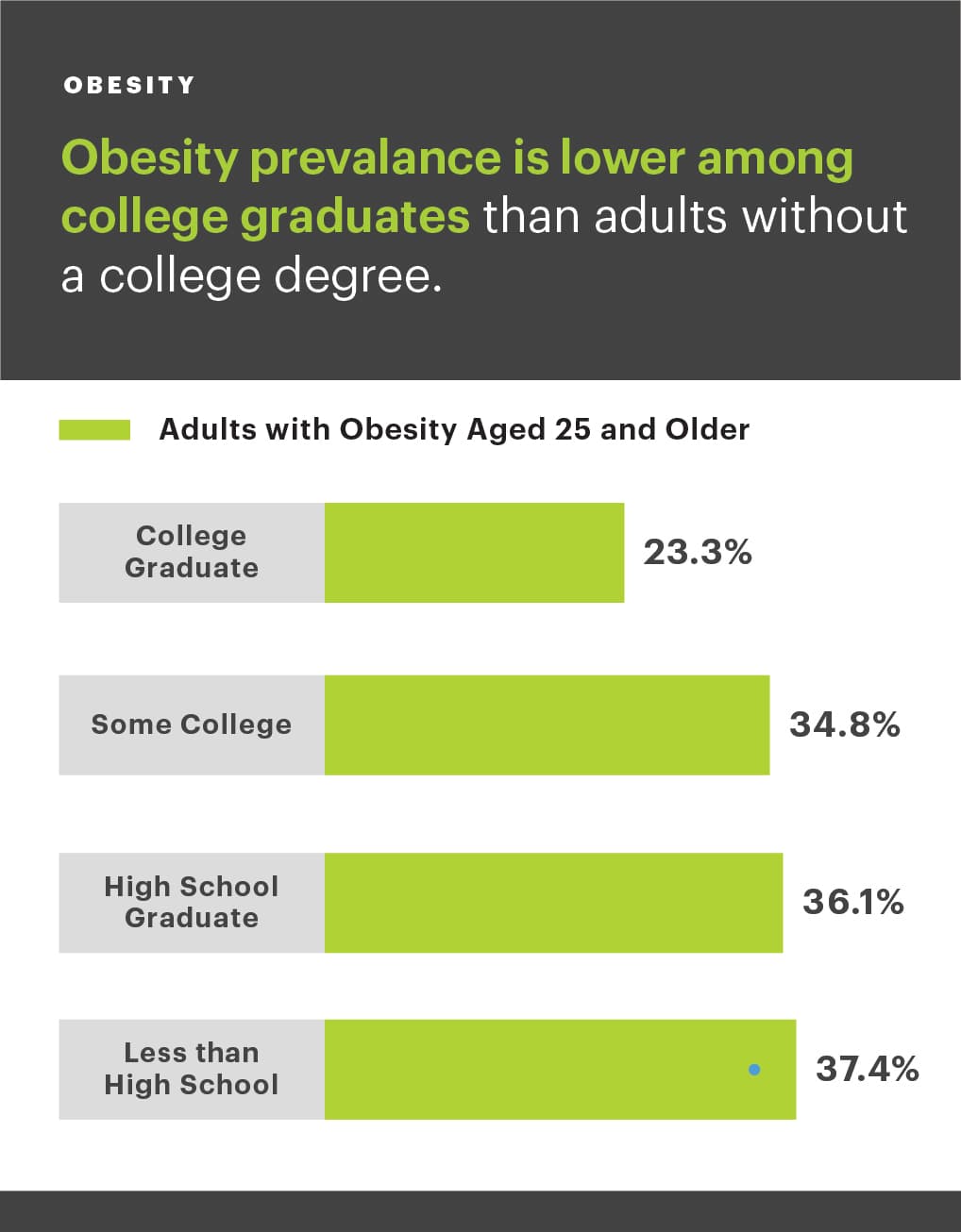 ahr-annual-report_12-06-18_v1_obesity-education-17