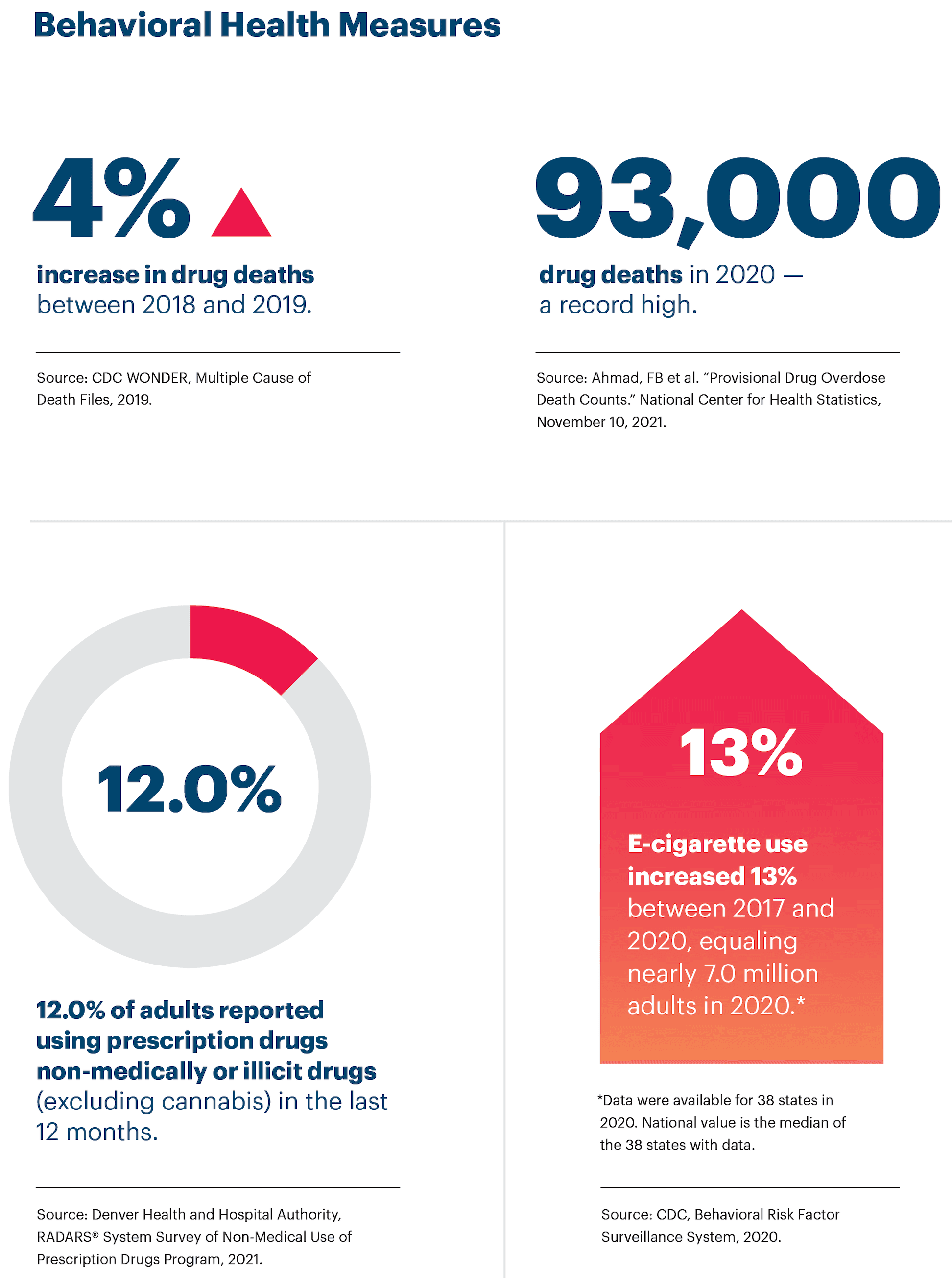 ahr_ar_report_infographics_v6_behavioral_health2.png