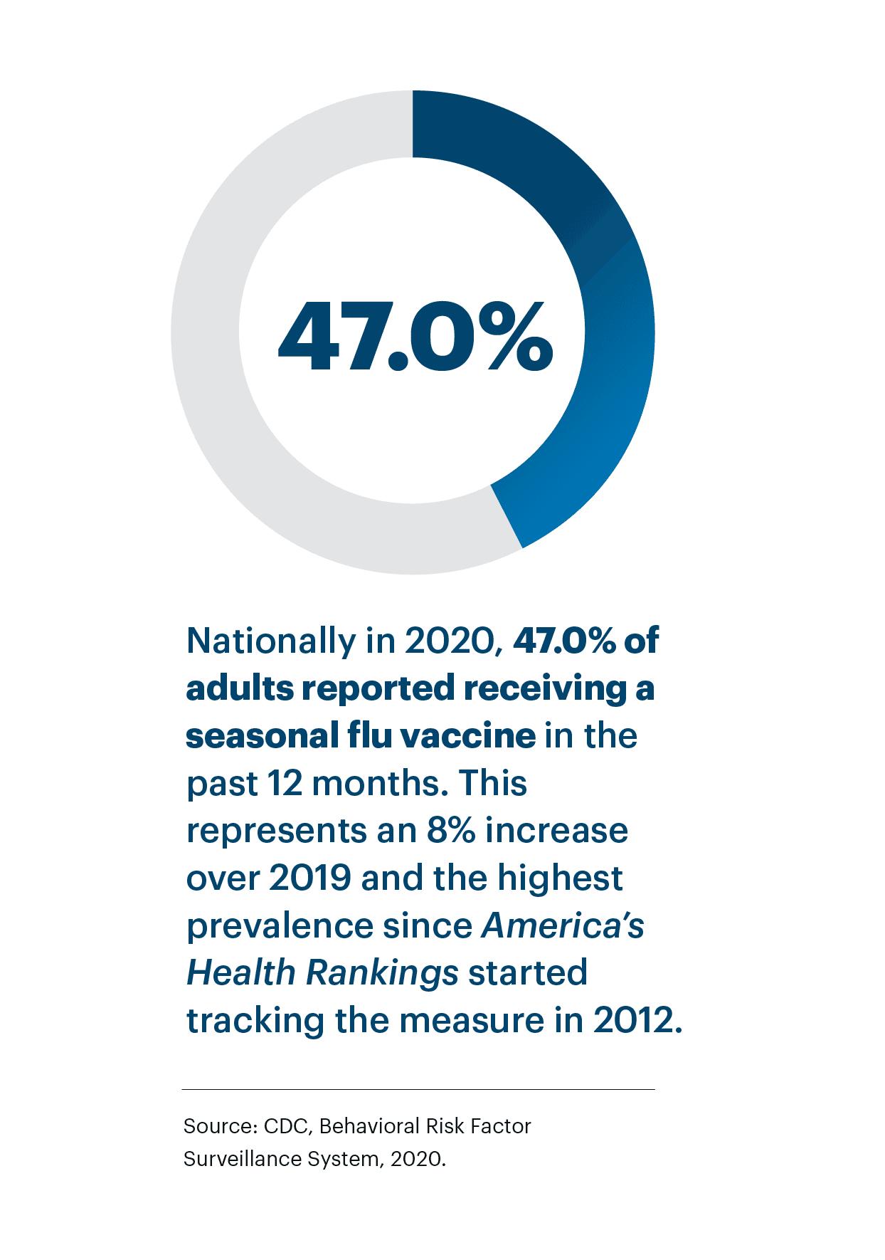 ahr_ar_report_infographics_v6_flu_vaccination