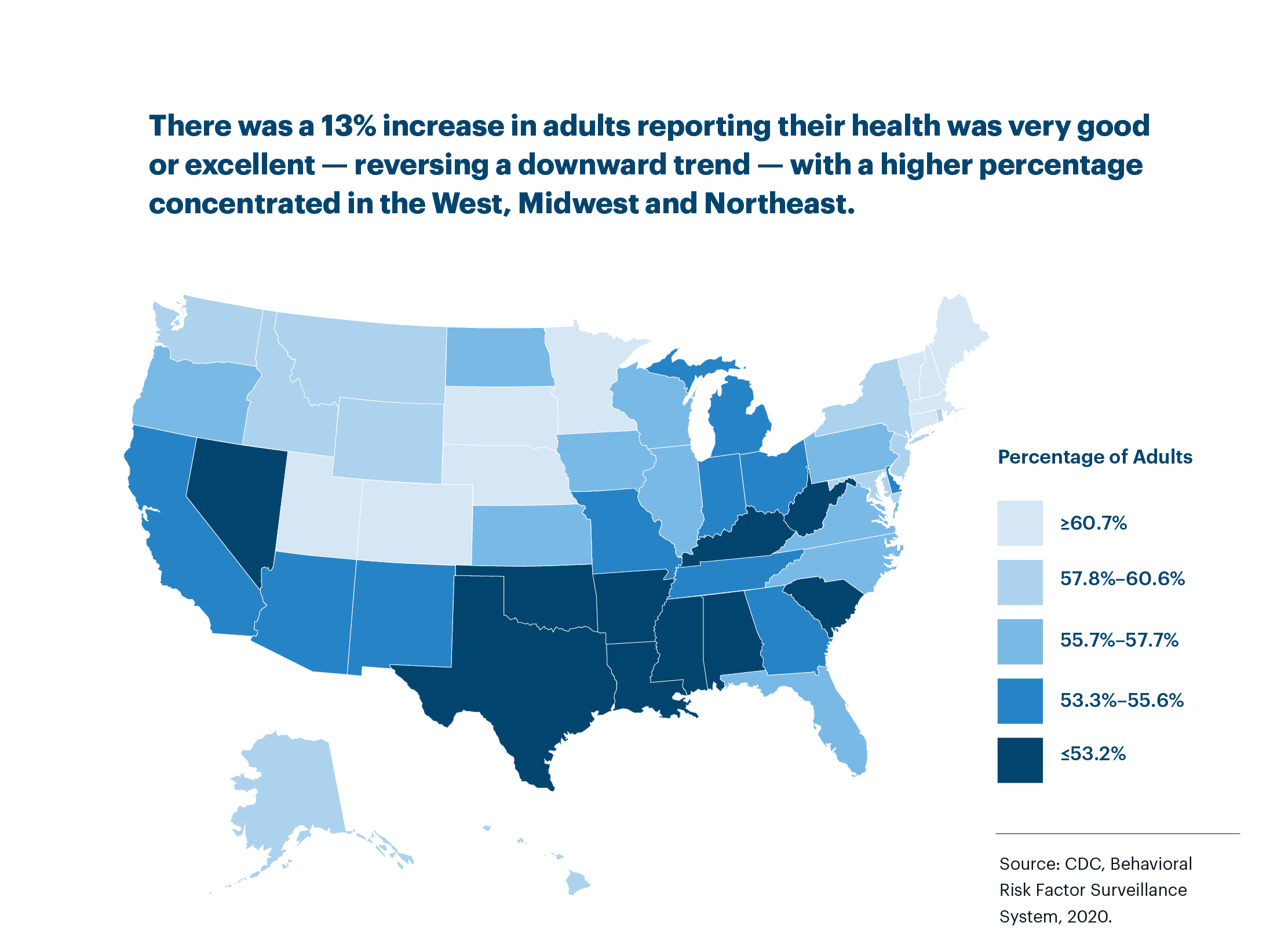 ahr_ar_report_infographics_v6_high_health_status