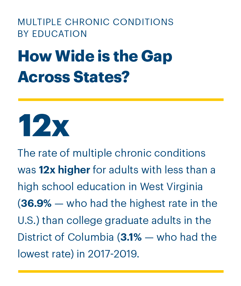 ahr_fullreport_1col_gap_chronic_conditions_education