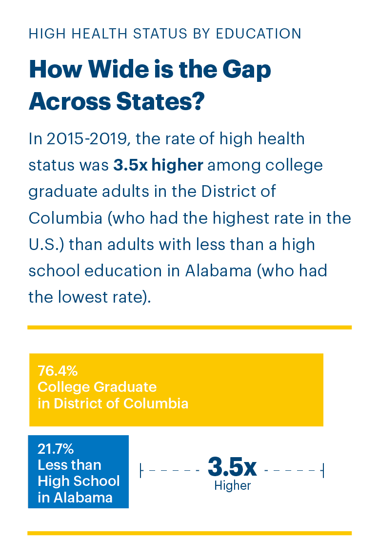 ahr_fullreport_1col_gap_high_health_status