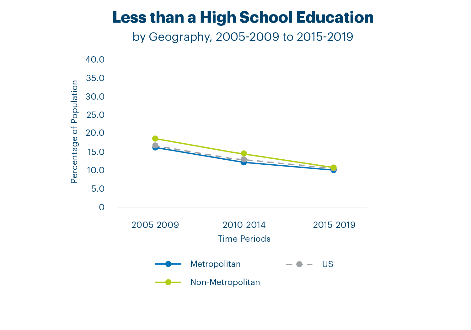 ahr_fullreport_3col_less_than_highschool_geography
