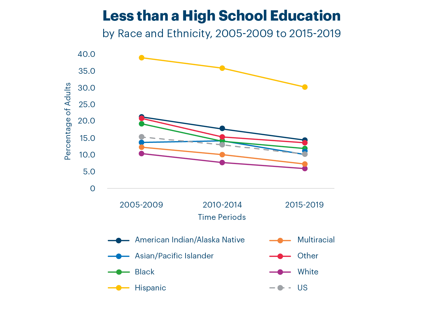 ahr_fullreport_3col_less_than_highschool_race