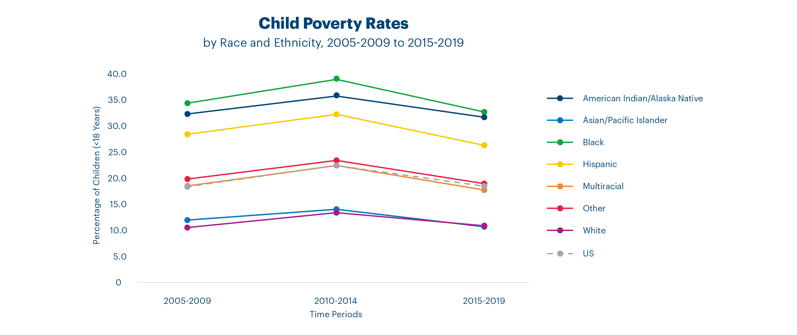 ahr_fullreport_6col_child_poverty_race_ethnicity