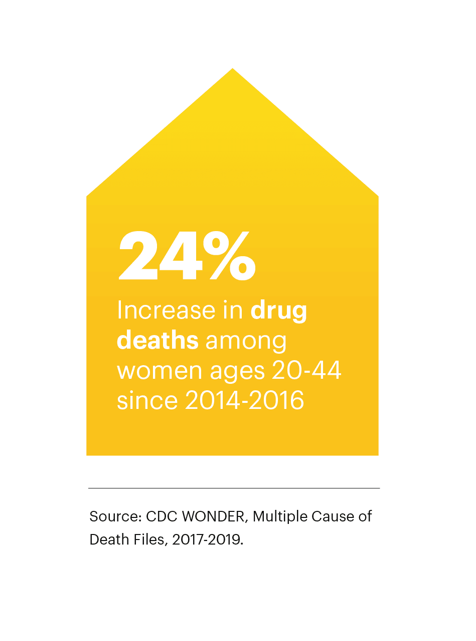 ahr_hwc_2021_drug_death