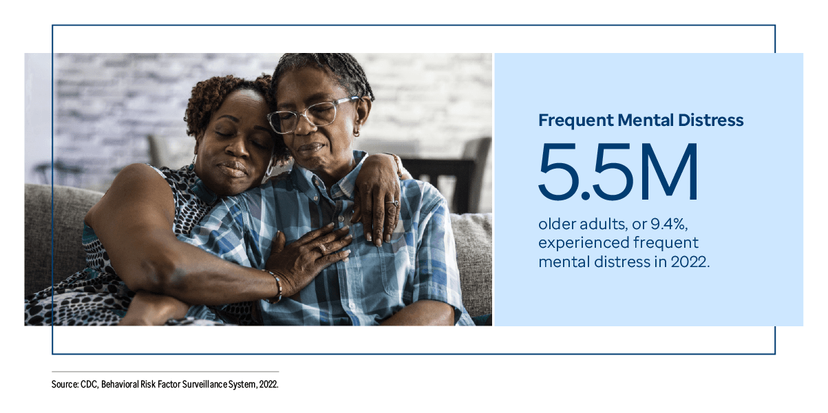 Graphic representation of Frequent Mental Distress information contained on this page. Download the full report PDF from the report Overview page for details.