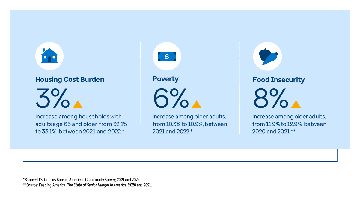 Graphic representation of Economic Measures information contained on this page. Download the full report PDF from the report Overview page for details.