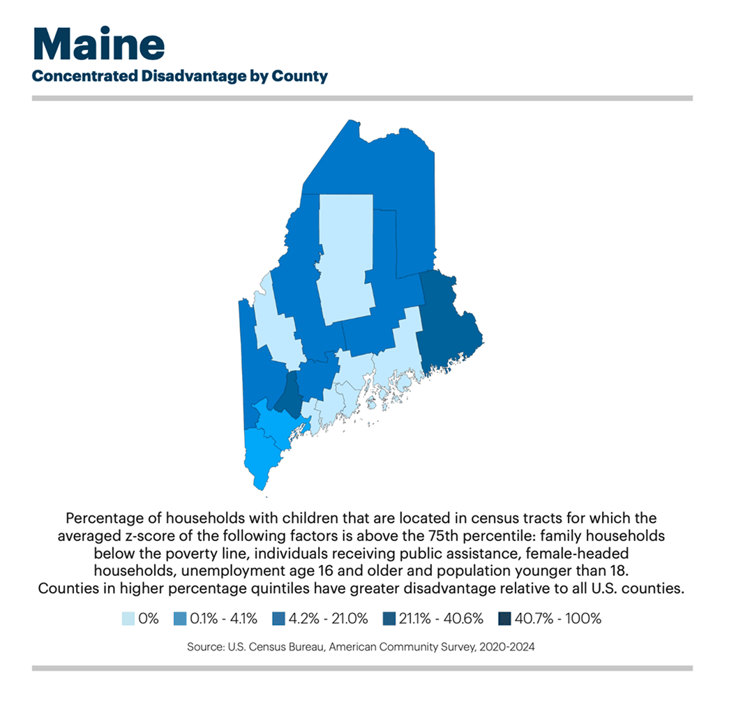 Concentrated Disadvantage by County. Choropleth map of Maine with darker colors indicating higher levels of concentrated disadvantage. Levels of concentrated disadvantage vary noticeably across counties in Maine, but all remain in the mid-to-low levels. Source: U.S. Census Bureau, American Community Survey, 2020-2024.