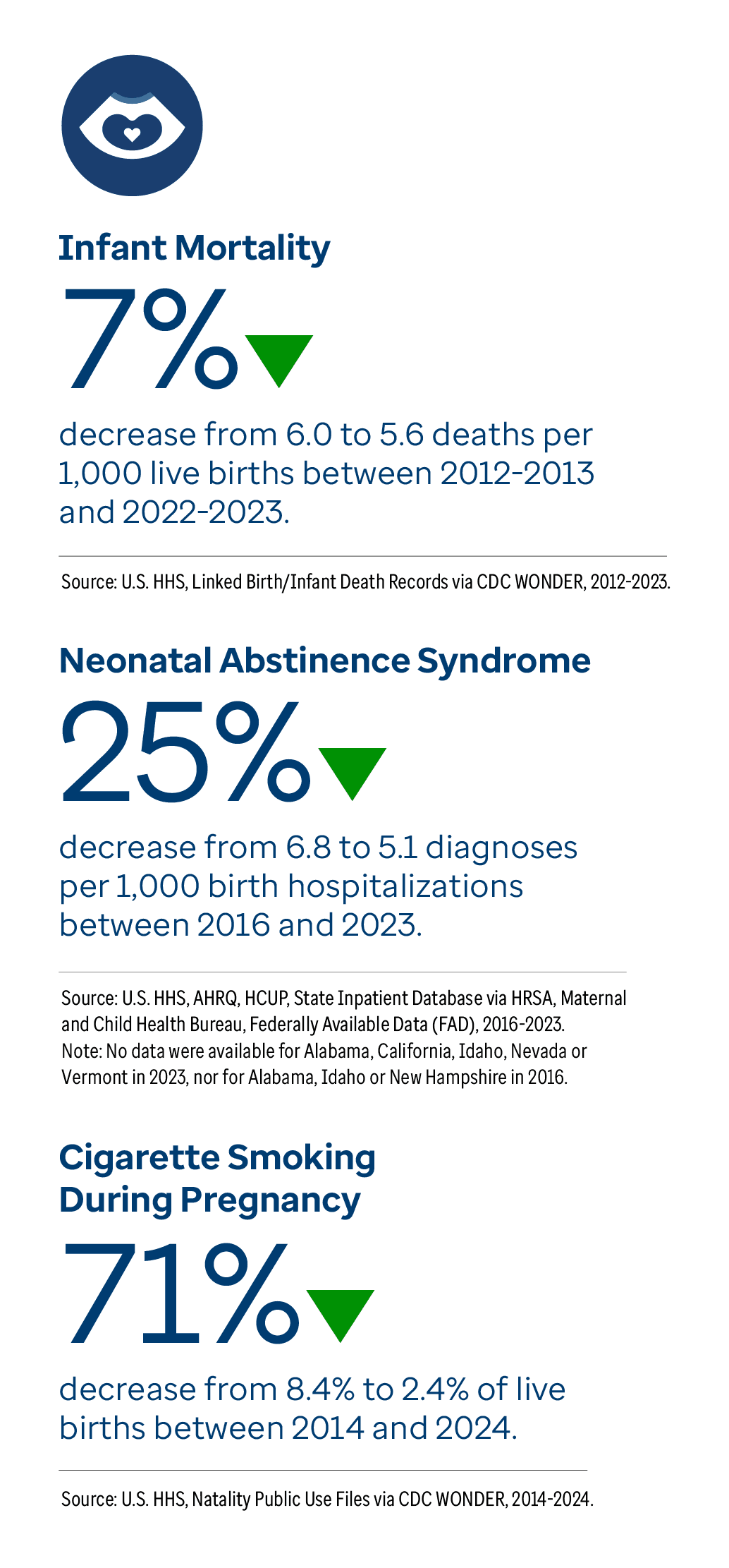 Graphic representation of Infant Mortality, Neonatal Abstinence Syndrome and Cigarette Smoking During Pregnancy information contained on this page. Download the full report PDF from the report Overview page for details.