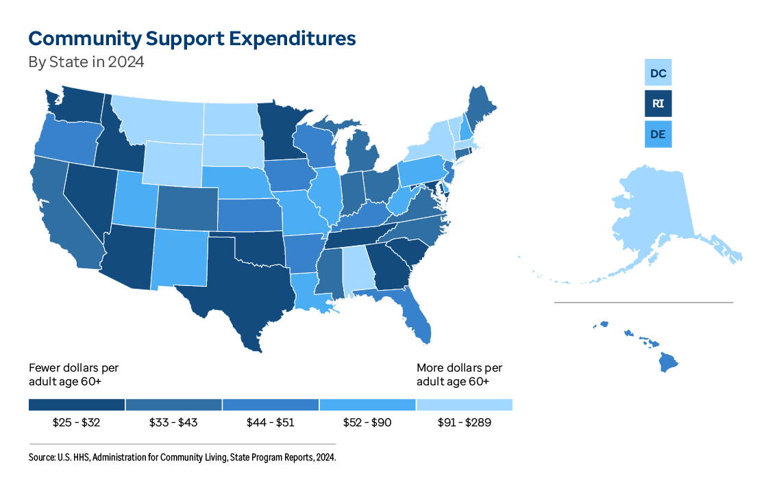 Graphic map representation of Community Support Expenditures By State in 2024 information contained on this page. Download the full report PDF from the report Overview page for details.
