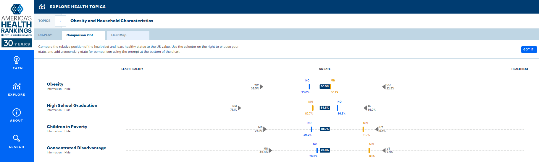 comparison-plot-image-for-explore-health-topics-blog