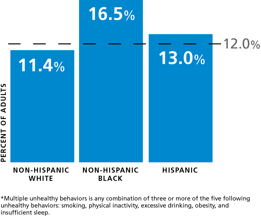 Figure3Unhealthy_ Adults