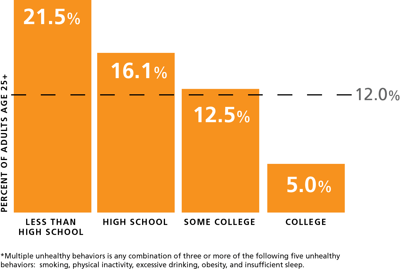 figure4_Unhealthy_Adults