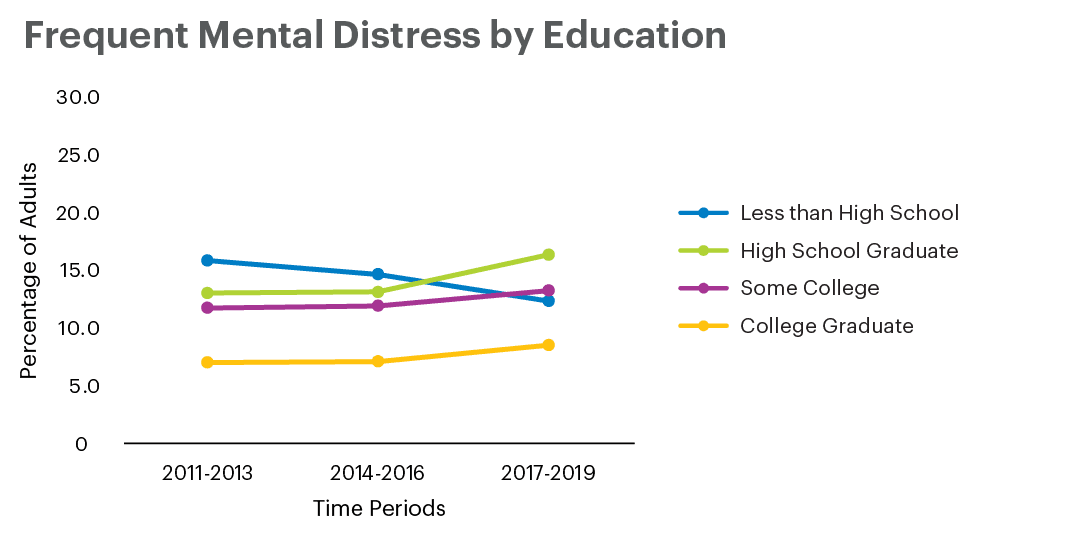frequent_mental_distress_nevada