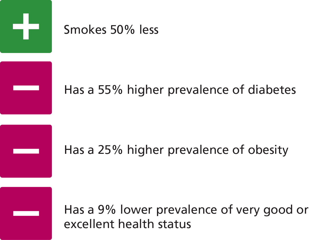 Future_Wave_of_Seniors-Fig3-2015_Seniors-Findings