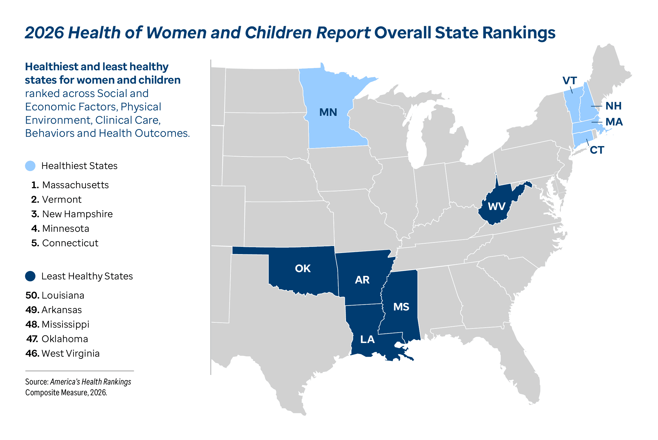 Graphic representation of 2026 Health of Women and Children Report Overall State Rankings information contained on this page. Download the full report PDF from the report Overview page for details.