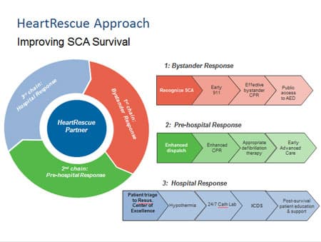 hrp_approach