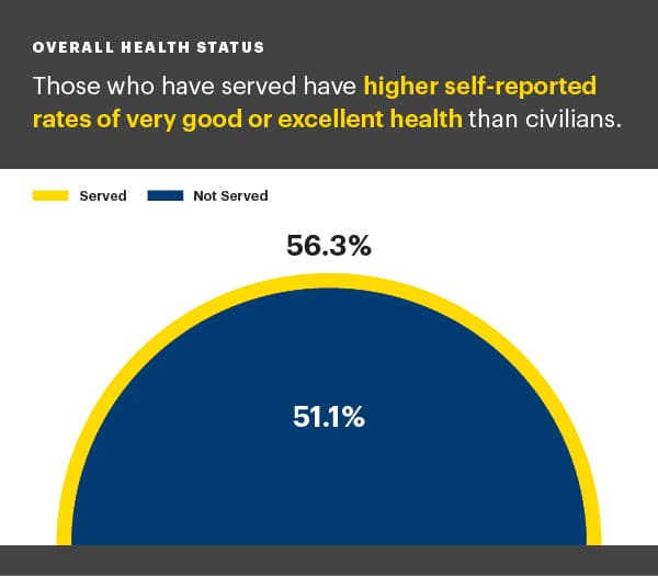 htwhs18-overall-health-status