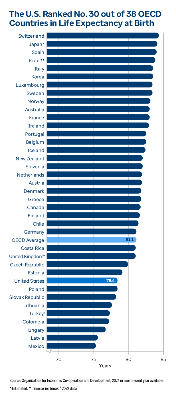International Comparison | 2025 Annual Report | AHR