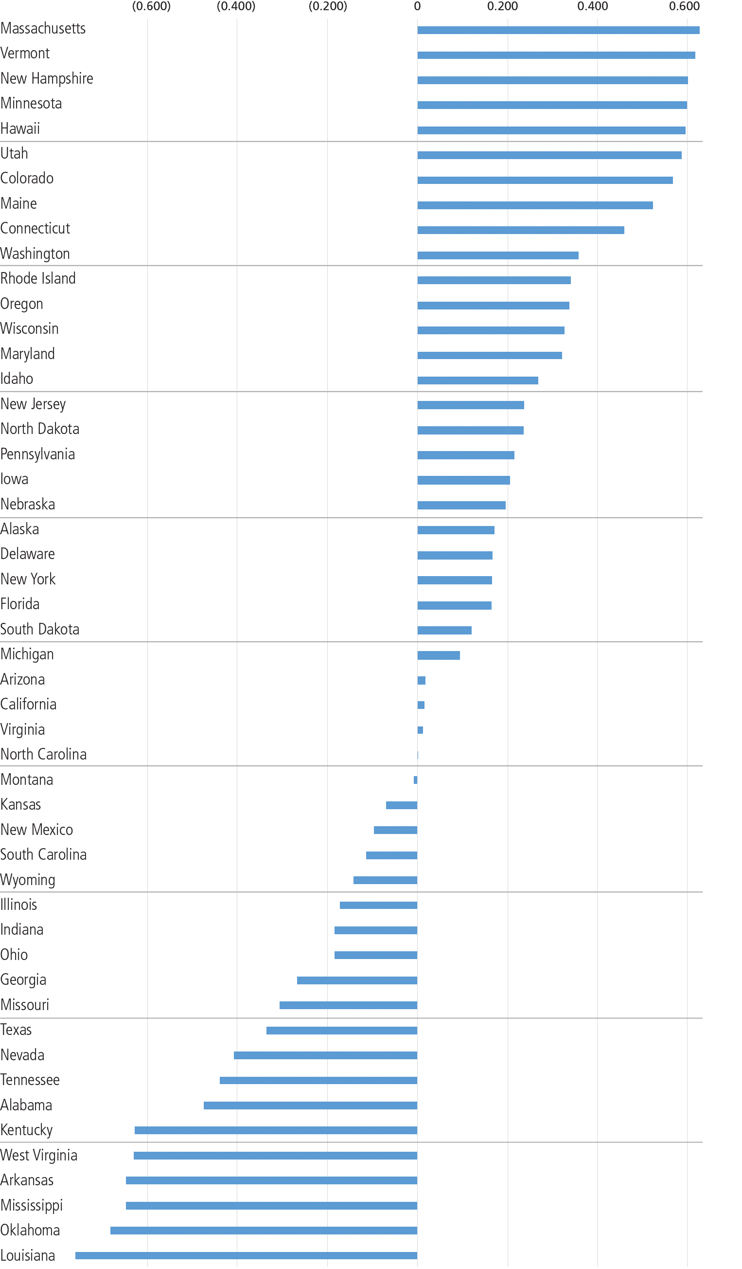 Overall_Score_by_State-Fig5-2015_Seniors-Findings