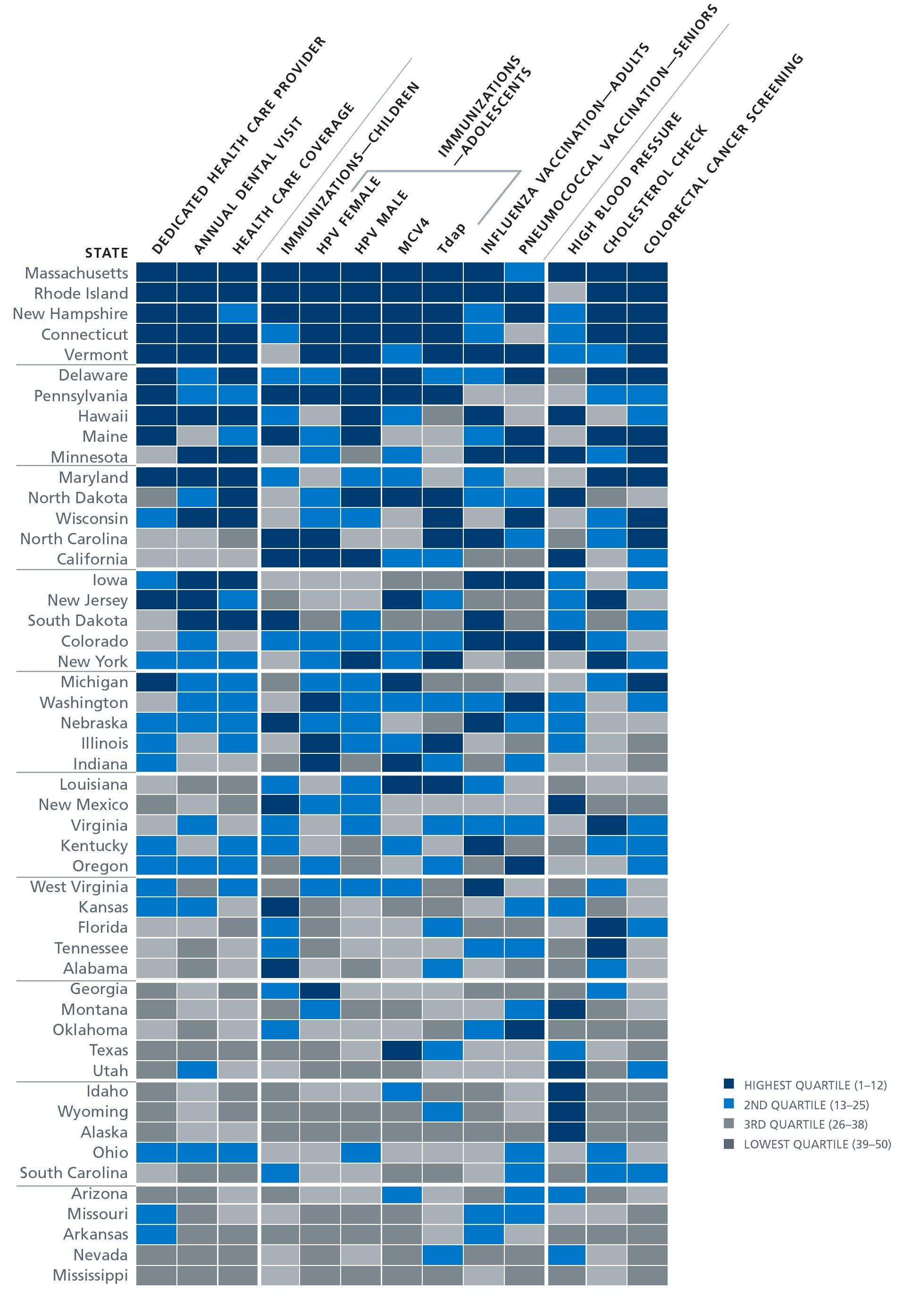 table5_prevention_state_insights_overall-01-01