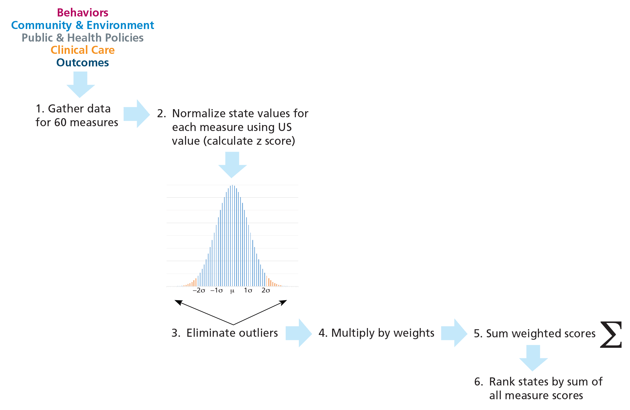 women-appendix-methodolog-diagram-01