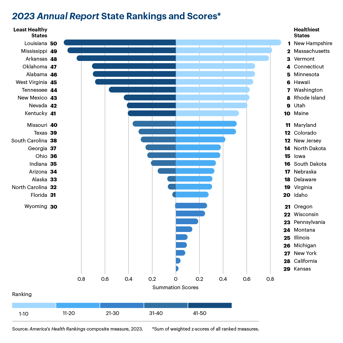 State Rankings | 2023 Annual Report | AHR